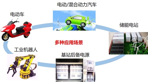 8800应用场景.jpg